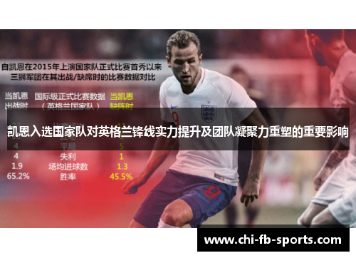 凯恩入选国家队对英格兰锋线实力提升及团队凝聚力重塑的重要影响