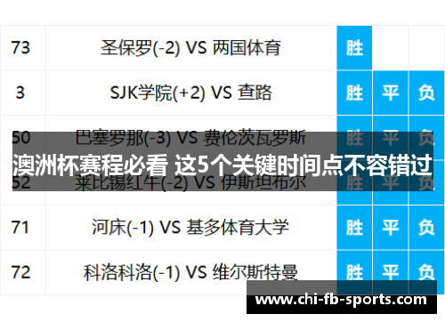 澳洲杯赛程必看 这5个关键时间点不容错过