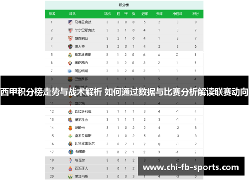 西甲积分榜走势与战术解析 如何通过数据与比赛分析解读联赛动向