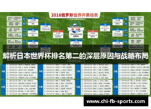 解析日本世界杯排名第二的深层原因与战略布局 解析日本世界杯排名第二的深层原因与战略布局