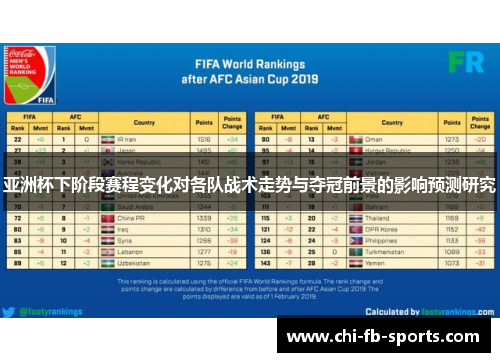 亚洲杯下阶段赛程变化对各队战术走势与夺冠前景的影响预测研究